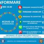 Coronavirus Romania 12 Martie informare