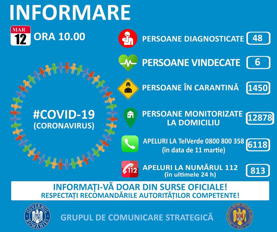 Informazioni sul coronavirus Romania del 12 marzo