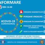 Coronavirus Romania 14 Martie informare