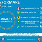 Coronavirus Romania 260 infectari