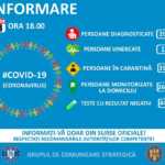 Coronavirus Roumanie 260 infections