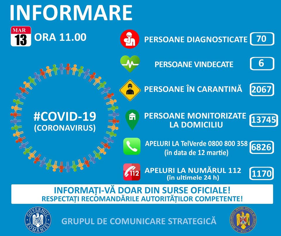 Coronavirus Romania Case 70 dsu