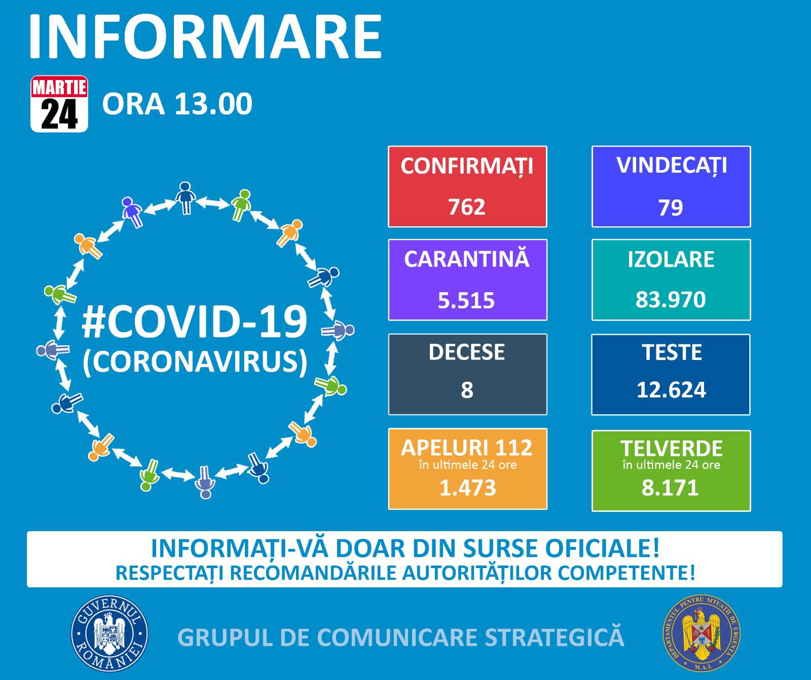 Les cas d'informations sur la situation du DSU sur le coronavirus Roumanie guérissent les décès le 24 mars