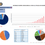 Statistik över fall av Coronavirus Rumänien 19 mars