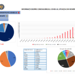 Statistiche sui casi di coronavirus in Romania al 19 marzo