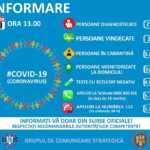 Statistik över fall av Coronavirus Rumänien 19 mars infographic