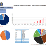 Romanian koronavirustapausten tilastot 20. maaliskuuta