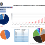 Statistik over tilfælde af Coronavirus Rumænien 20. marts