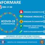Situación del coronavirus en Rumania 15 de marzo dsu