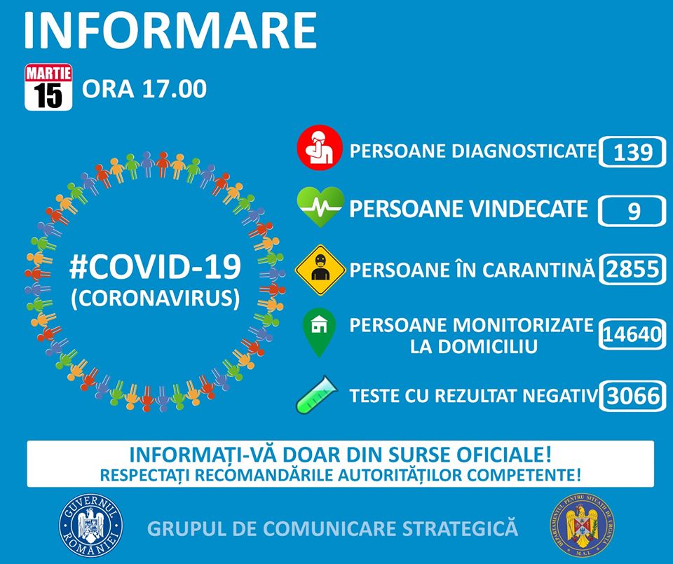 Situation du coronavirus en Roumanie le 15 mars dsu
