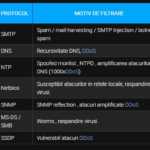 DIGI RCS & RDS Internet-porttien suodatus