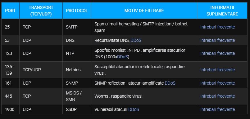 DIGI RCS & RDS filtrare porturi internet