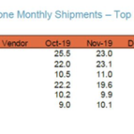 Huawei EXTRAORDINARY sales