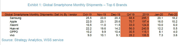 Ventes EXTRAORDINAIRES de Huawei