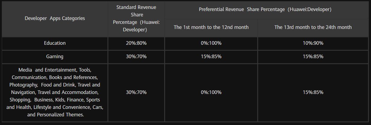 Huawei commissiona le applicazioni