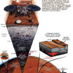 Il pianeta Marte è il luogo di nascita di Insight JPL