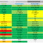 Comparación de actualización de Playstation 5