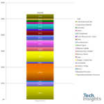 Samsung GALAXY S20 Ultra profit komponenter