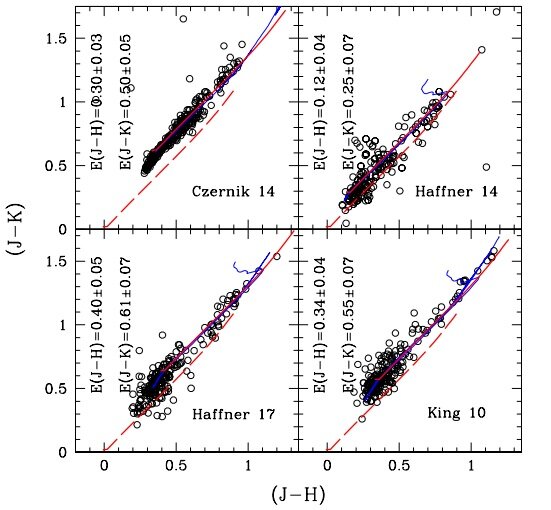 milky way star groups