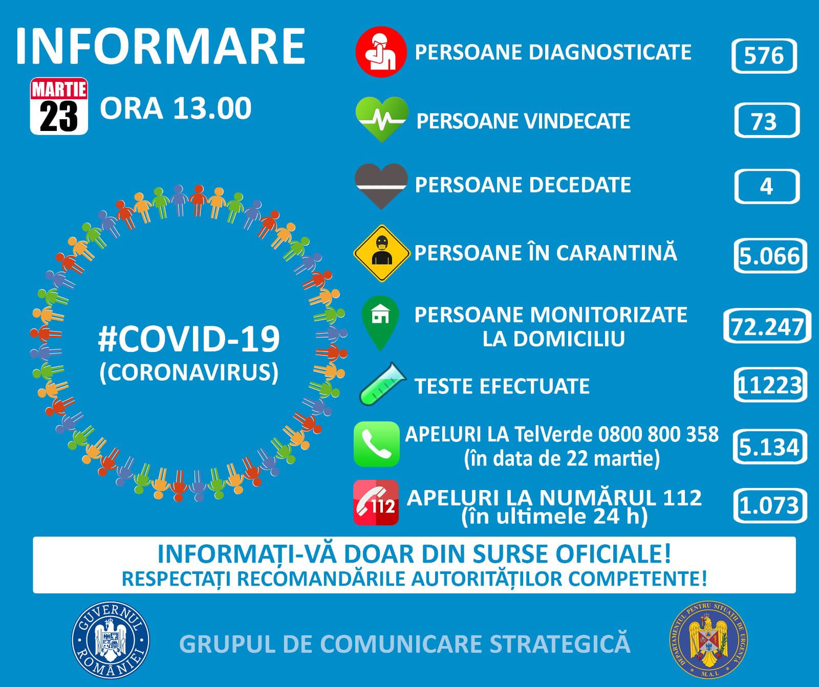 casos situación 23 de marzo