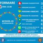 coronavirus Romania cases March 22 situation