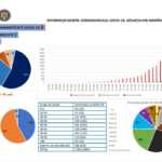 Situazione del coronavirus in Romania il 29 marzo