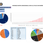 situazione dei contagi al 22 marzo