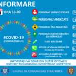 statistici 21 martie ms