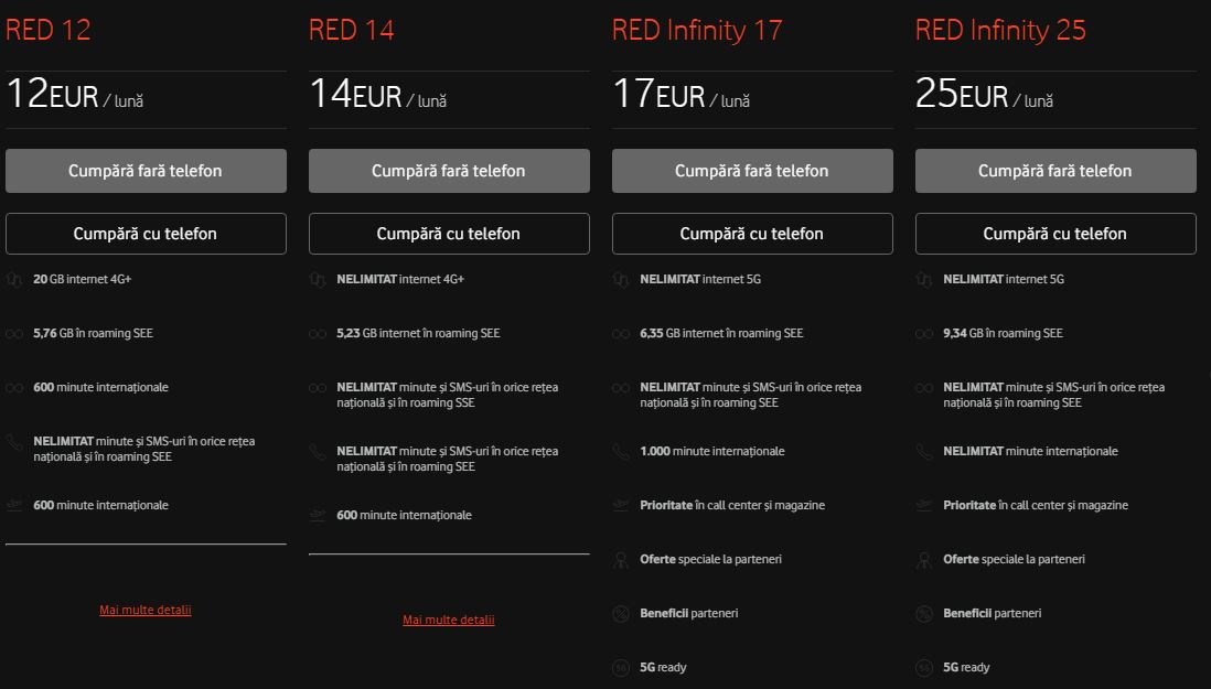 vodafone prioriterade prenumerationer