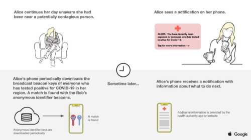 Apple-Google-MONITORIZARE-Coronavirus-de