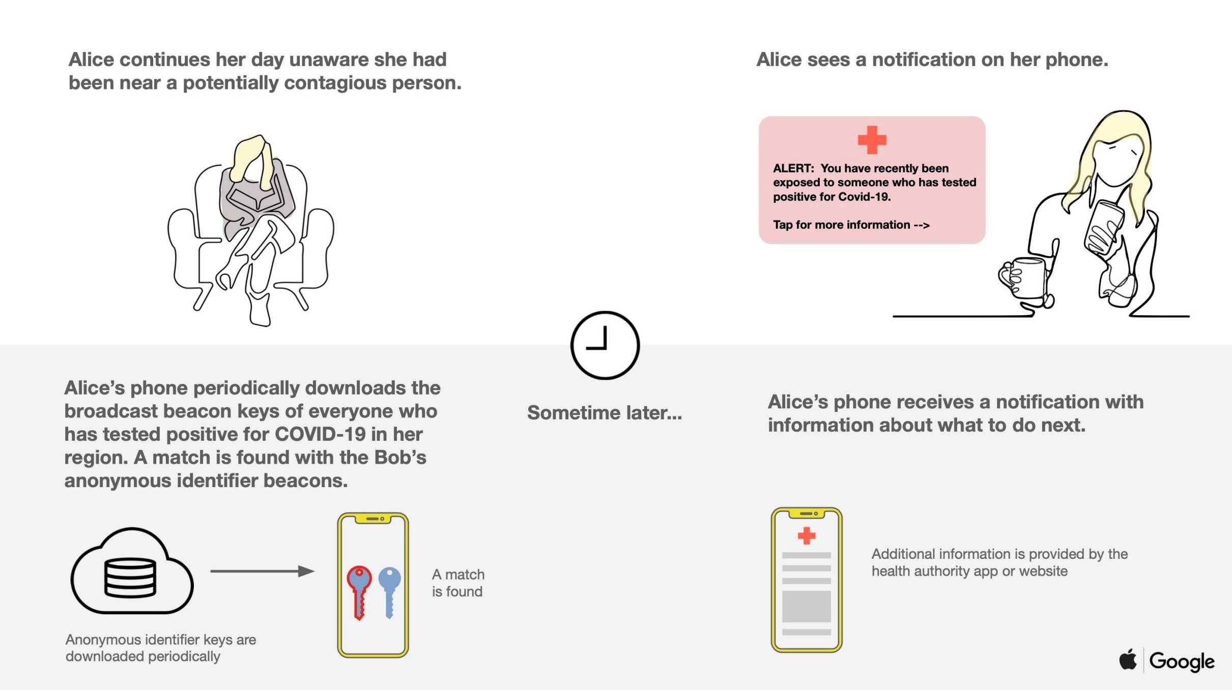Apple Google MONITORING Information om Coronaviruset