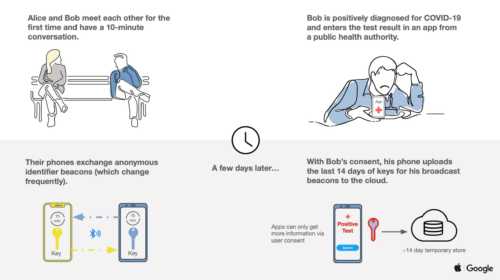 Apple-Google-MONITORIZARE-Coronavirus-ex