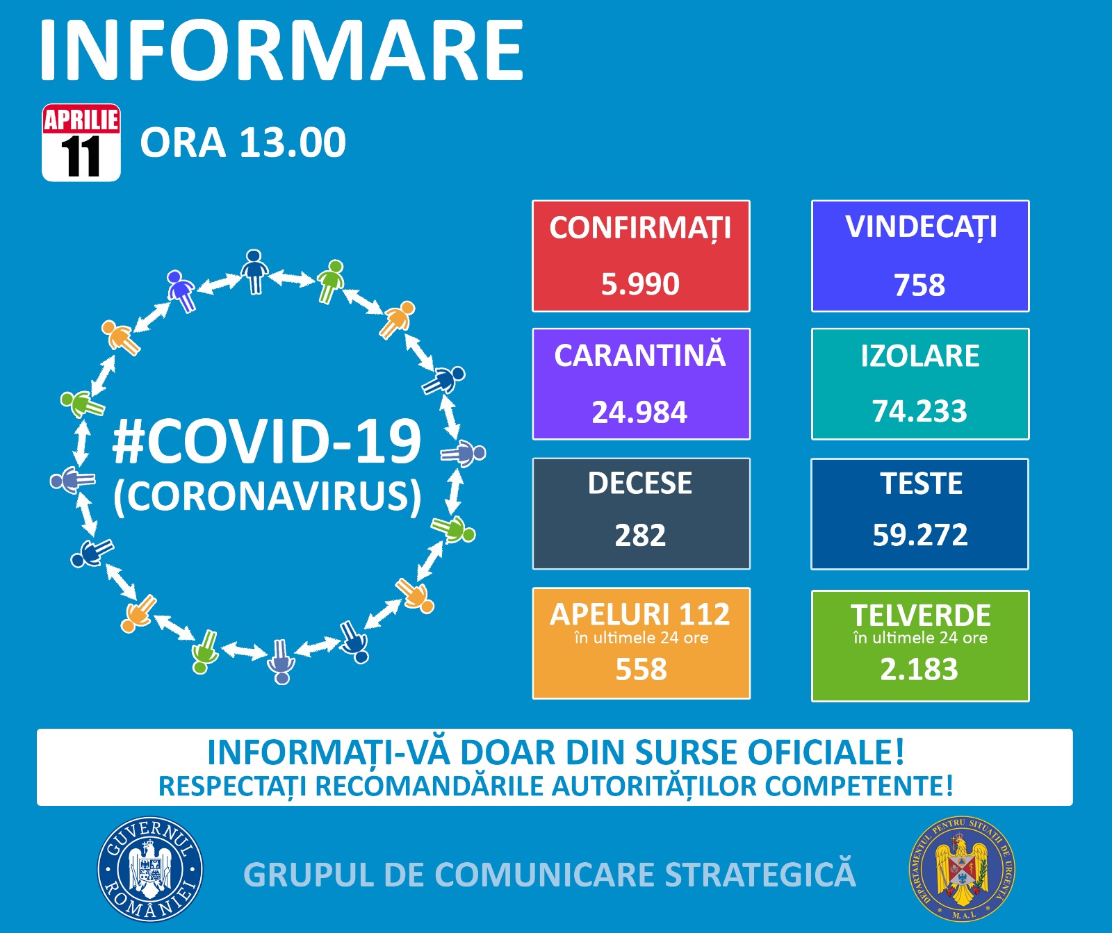 Coronavirus-Situation in Rumänien, 11. April 2020