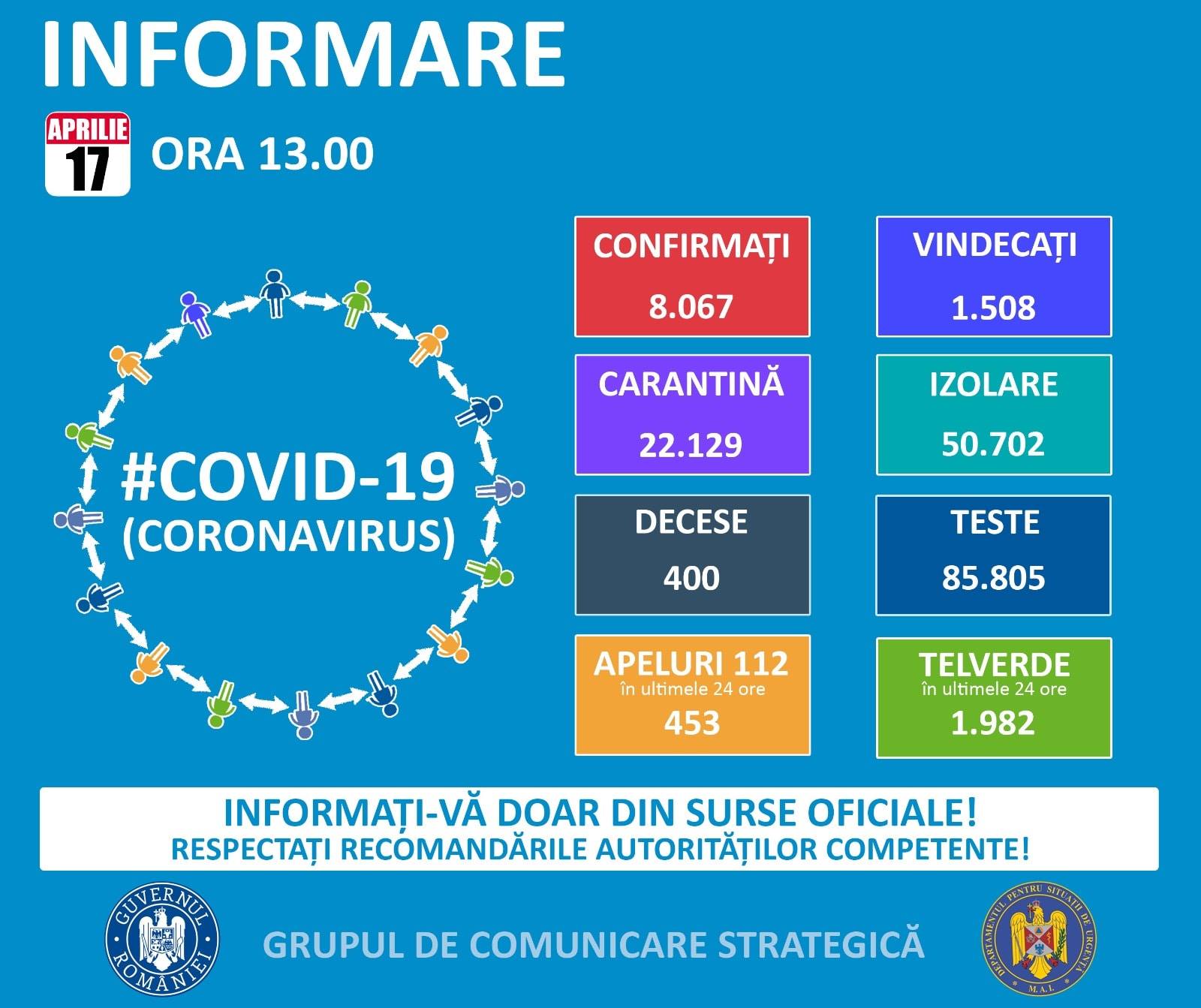 Coronavirus Rumänien situation 17 april