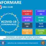 Coronavirus Romania situatie 7 aprilie 2020