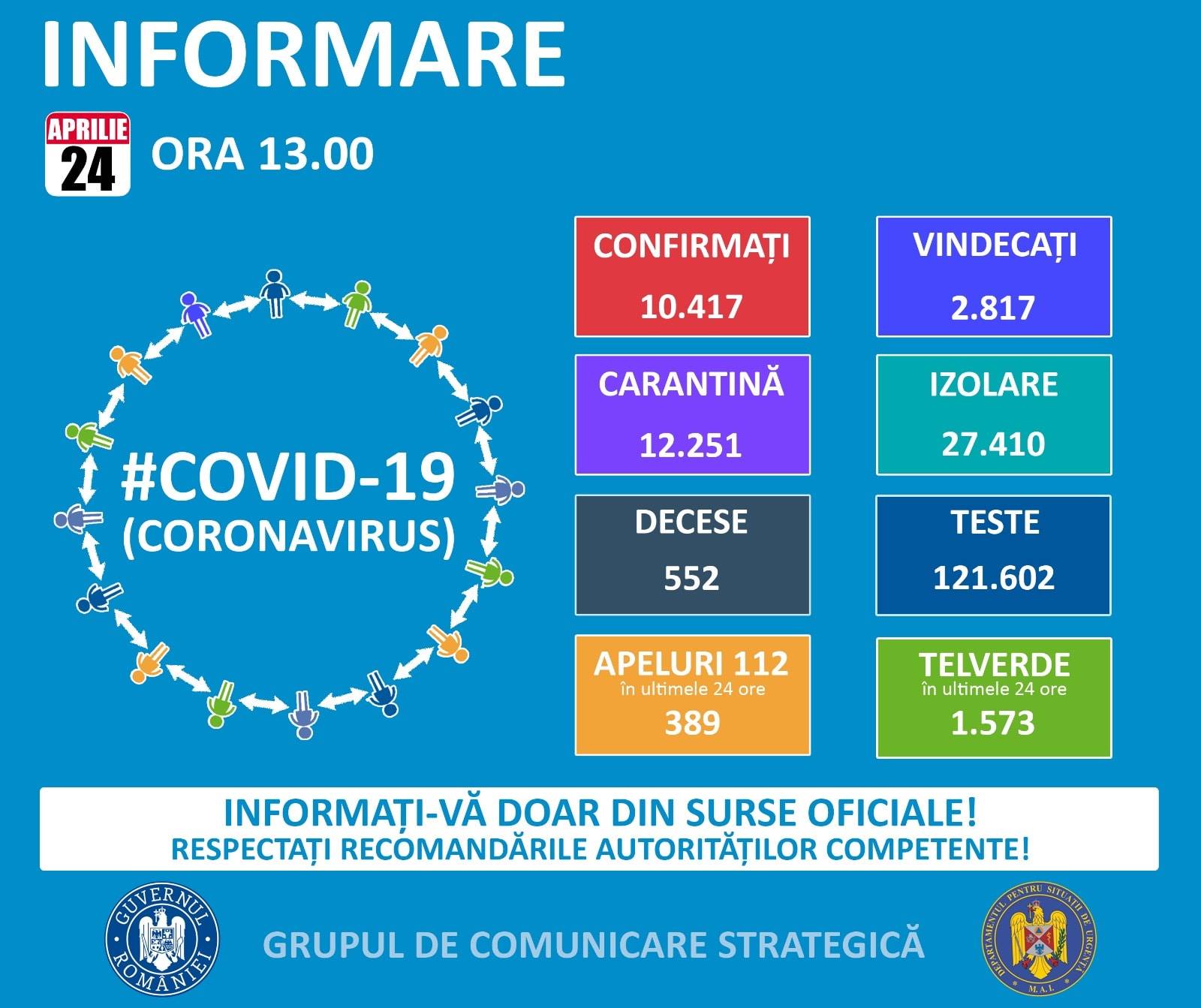 Situazione coronavirus Romania 24 aprile