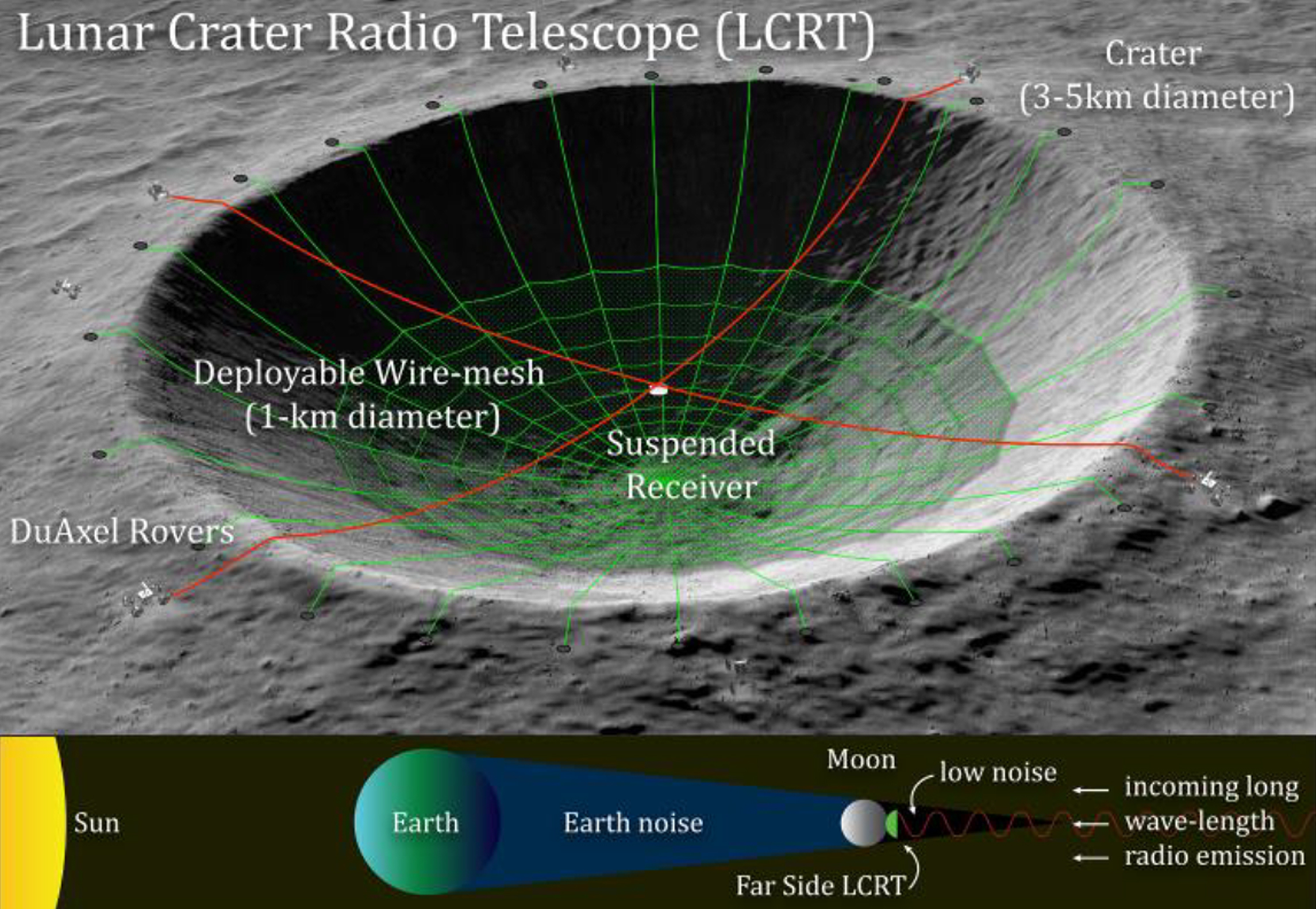 Radiotelescopio LUNA