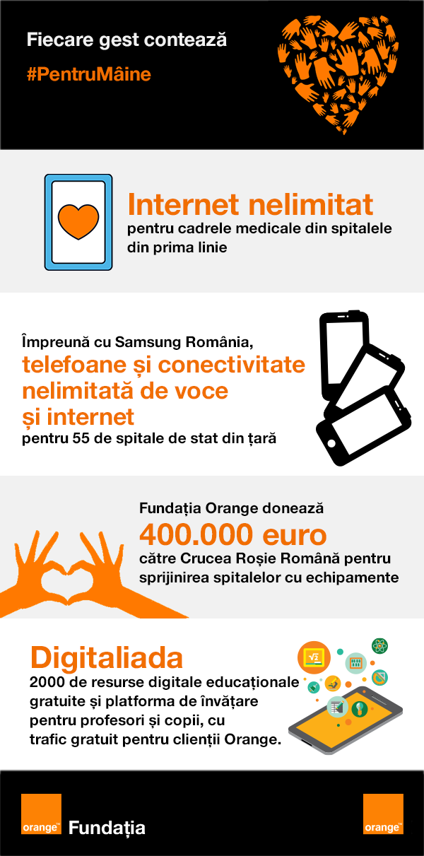 Orange dona a hospitales de coronavirus