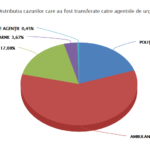 Convocatorias STS 112 enero 2020