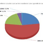 Convocatorias STS 112 de marzo de 2020