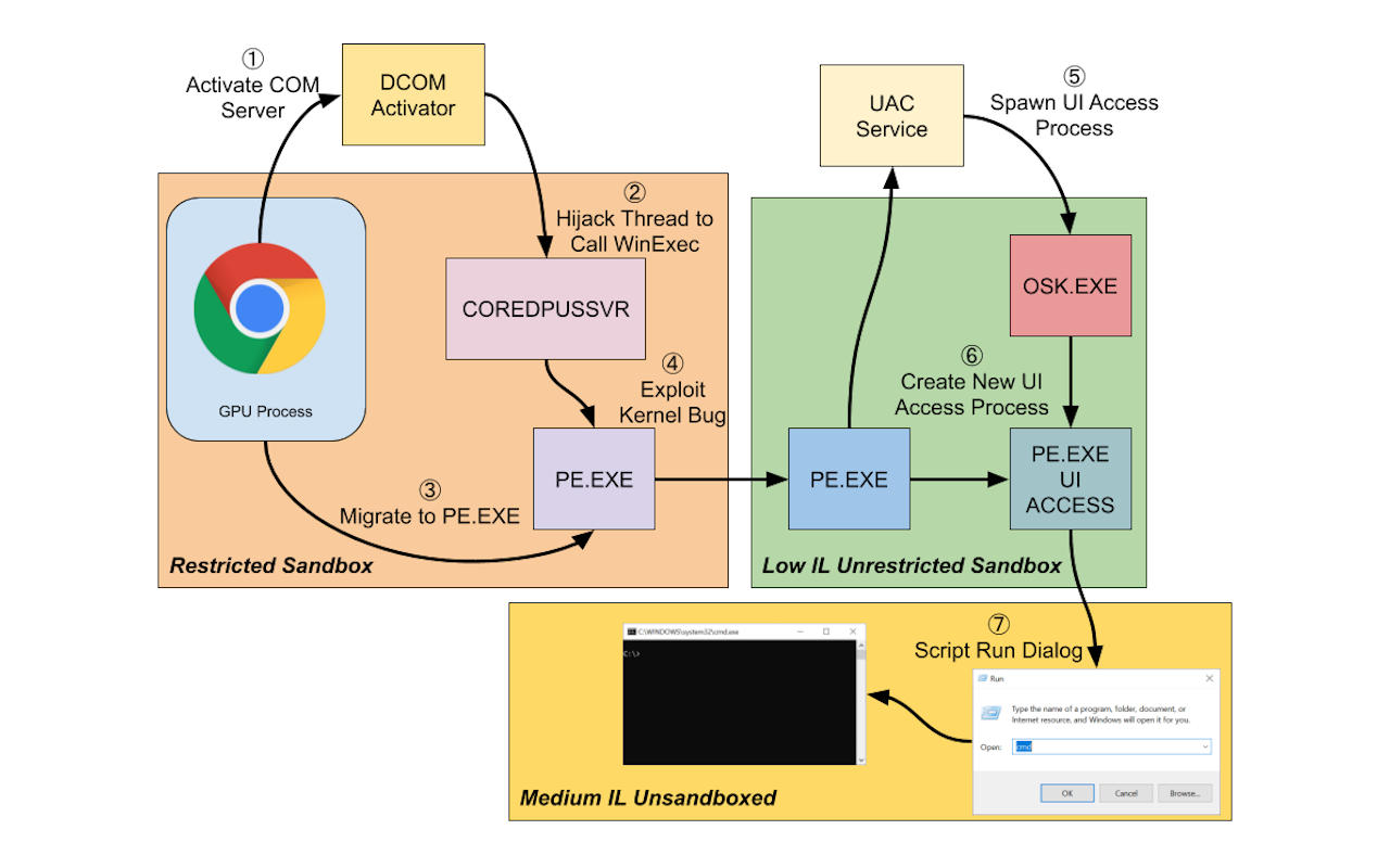 Windows 10 sandbox-browser