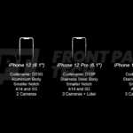 iPhone 12 4 models specifications