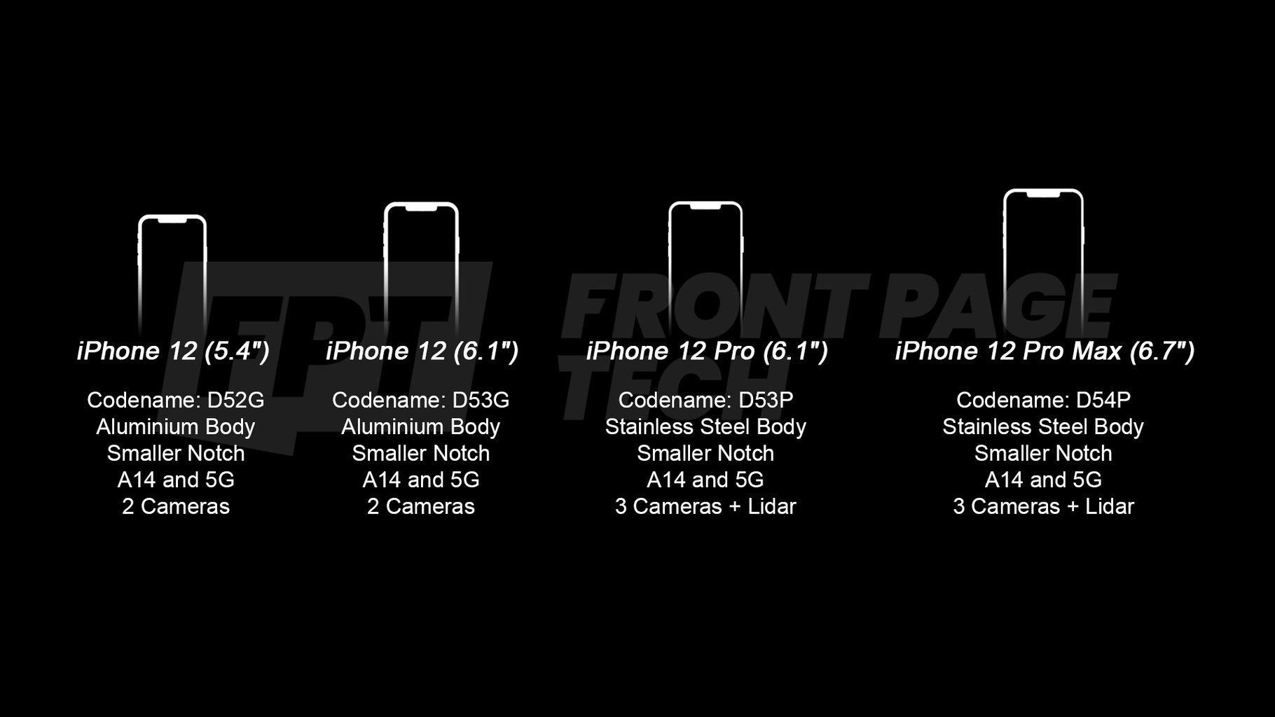 iPhone 12 4 models specifications