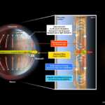 rotation de l'atmosphère de la planète Vénus