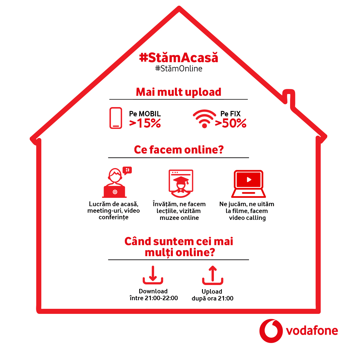 activité en ligne de Vodafone