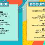 Netflix mai 2020 comedii documentare