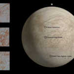 Planeetta Jupiter kaaos euroopan maasto