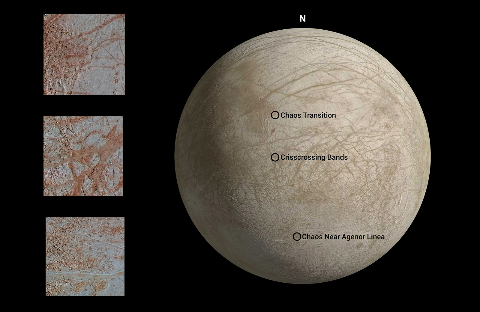 Planète Jupiter chaos terrain européen