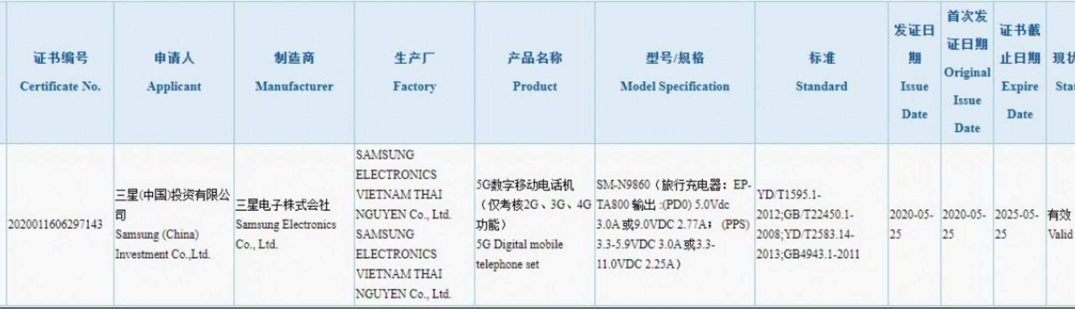 Samsung GALAXY Note 20 Plus officiel certificering