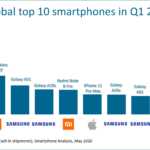 iPhone 11 VERNIETIGT de verkoop van Samsung Huawei